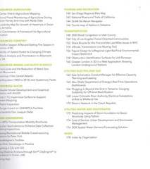 ESRI Map Book Volume 34-2019-GIS Maps-United States-Around The World-Full Color