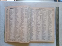 1987 UBD Adelaide Street Directory 25th Edition Ford Holden Valiant Nissan