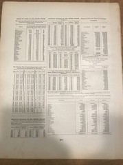 1895 Peoples Family Atlas Page Of Charts World Geography Religions Populations