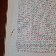 Bartholomew Road Atlas Britain Tan Cover 5 miles to the Inch 1977 Edition