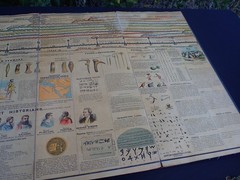 1871 Antique Adams Synchronological Chart Timeline Lithograph Map History of Man