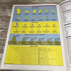 Colorpint Quick & Easy World Atlas – Homeschool – Geography – Globe Paperback