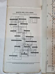Vintage Urchfort Ordnance Survey Map 2.5 inch 1958 Paper Edition – Sheet SU 05