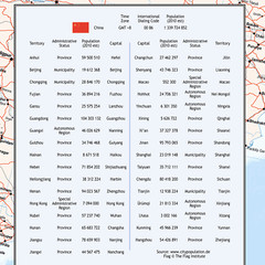 China Political Map – Wall Map, Large Poster of China