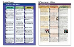Rose Book of Bible Charts, Maps and Time Lines
