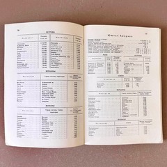 Vintage World Atlas Малый атлас мира 1979 Soviet Russian Map Book USSR Retro