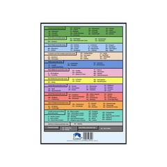 ✅ UK Postcode Map – United Kingdom A4 Laminated Poster Business Map, AUDBOK Maps