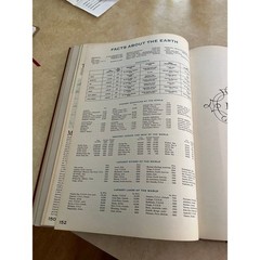 Vintage Reader’s Digest First Edition Great World Atlas 1963