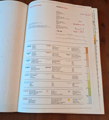 Bartholomew Road Atlas Britain Tan Cover 5 miles to the Inch 1977 Edition
