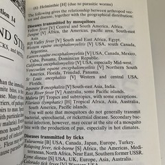 The World Travellers’ Manual of Homoeopathy By Dr. Colin B. Lessell