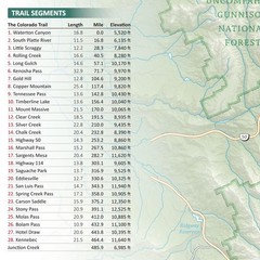 The Colorado Trail Wall Map – Laminated (15 x 26 inches) (Erik the Black’s Hi…