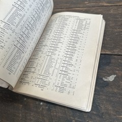 Morgan’s 36th Edition Melbourne Street Directory