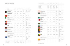 The Times Desktop Atlas of the World