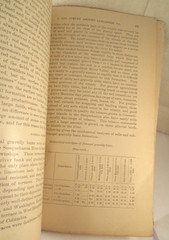 Vintage 1900 USDA SOIL SURVEY AROUND LANCASTER PA w/FOLD OUT MAP Clarence Dorsey