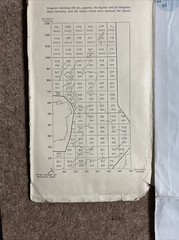 Vintage OS One Inch Map – Pembroke, Sheet 151, 1952, On Cloth – Ordnance