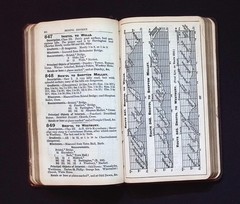 The “Contour” Road Book of England Western Division by Harry R. G. Inglis, 1900