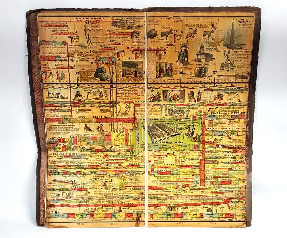 1885 Antique Adams Synchronological Chart Timeline Lithograph Map History of Man
