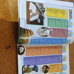 National Geographic Kids World Atlas 6th Edition 2021