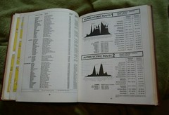 Newnes Automaps and Touring Guide -British Isles and Europe