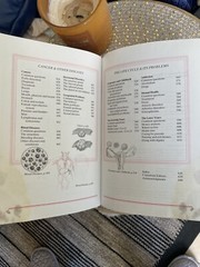 Medical Dictionary Question and Answer Book, Reader’s Digest, Sydney Auckland