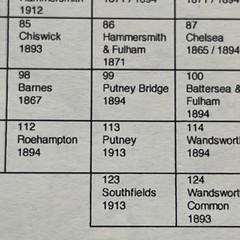 Old Ordnance Survey Reprint. London Sheet 99. Putney Bridge. 1894