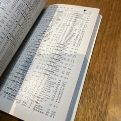 Morgan’s Official Street Directory Melbourne and Suburbs – 44th Edition