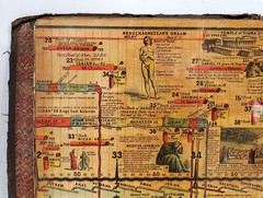1885 Antique Adams Synchronological Chart Timeline Lithograph Map History of Man