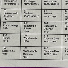 Old Ordnance Survey Reprint. London Sheet 113. Putney. 1913