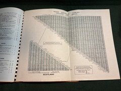 Vintage Road Atlas of Great Britain and Touring Guide Hardback – 1980’s