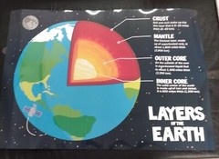 2 Wall Poster 3rd 4th grade Teacher USA map and Layers of the Earth geography