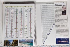 Book 🕮 Hema Maps 🕮 AUSTRALIA ROAD AND 4WD ATLAS – GPS Locations / 35x26cm