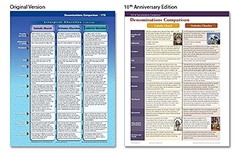 Rose Book of Bible Charts, Maps and Time Lines