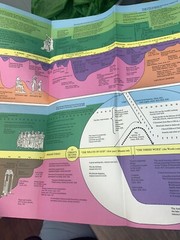 The prophecy map of world history j barton payne