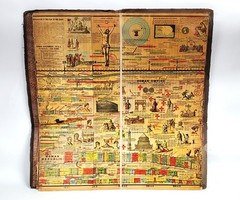 1885 Antique Adams Synchronological Chart Timeline Lithograph Map History of Man