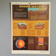 1971 USGS Atlas of Volcanic Phenomena Complete Set 20 Posters Schmidt Shaw