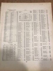 1895 Peoples Family Atlas Page Of Charts World Geography Religions Populations