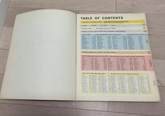 Vintage – 1966 – Rand McNally & Co – Standard Highway Mileage Guide Maps