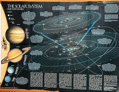 Portraits of our Celestial Family, National Geographic, Chart & Poster, 1990