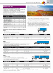 Australian TRUCKIES Atlas Hema Map Atlas 7th Edition Rest Area Truck Stop Map