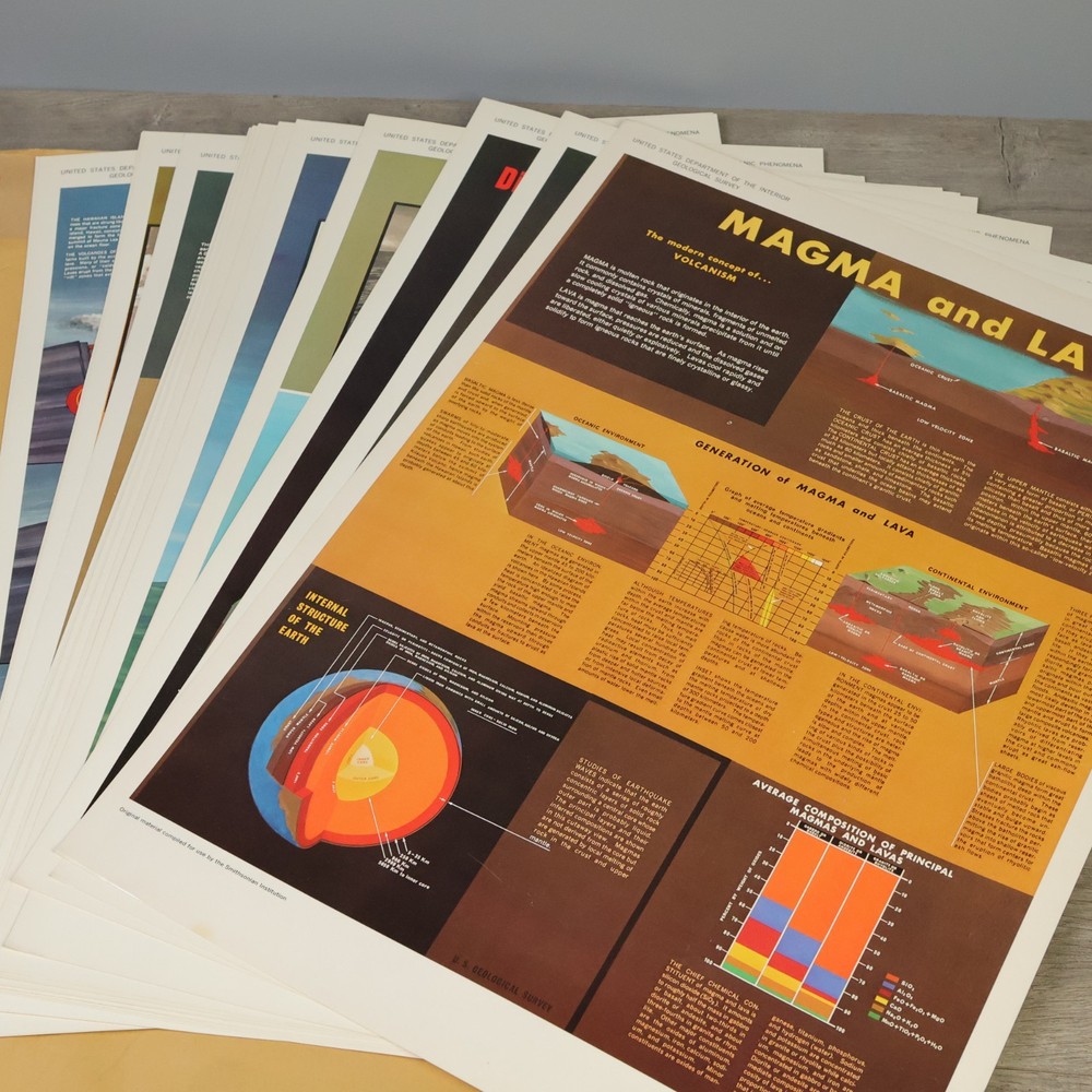 1971 USGS Atlas of Volcanic Phenomena Complete Set 20 Posters Schmidt Shaw
