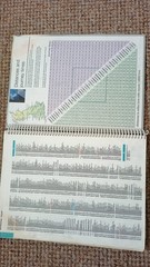Motorist Atlas Great Britain & Ireland 2005 Marks & Spencer Road Map M&S