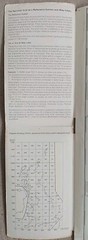 Ordnance Survey One-Inch Map, Sheet 129: Ludlow (1967).