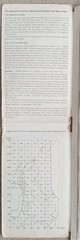 Ordnance Survey One-Inch Map, Sheet 171: London S.E. (1970).
