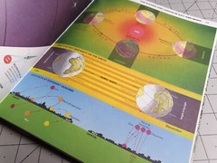 Modern Home Atlas George Philip 1977 Hardback Book