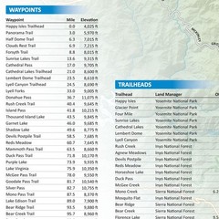 John Muir Trail Wall Map – Laminated (15 x 26 inches) (Erik the Black’s Hikin…