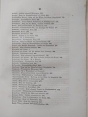 ANTIQ MAPS Panorama vom Inselsberg 1839 (Maps + description brochure)