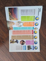 National Geographic Kids Beginner’s World Atlas, 4th Edition
