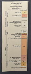 Geological Survey of Great Britain: Birmingham Sheet 168 (sheet cut)