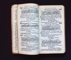 The “Contour” Road Book of England Western Division by Harry R. G. Inglis, 1900